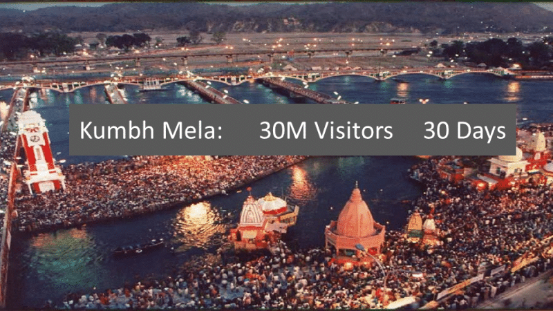 The Majestic Ujjain Kumbh Mela